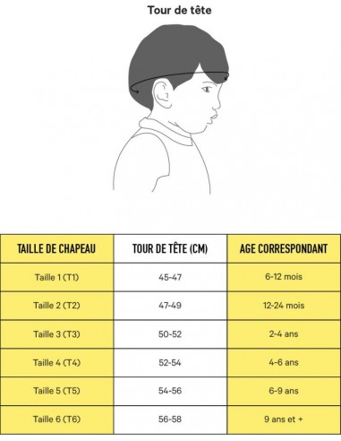 Chapeau Kapel Anti-UV réversible bébé/enfant...