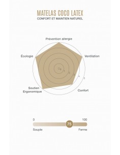 Matelas bébé coco Latex - KADOLIS 2