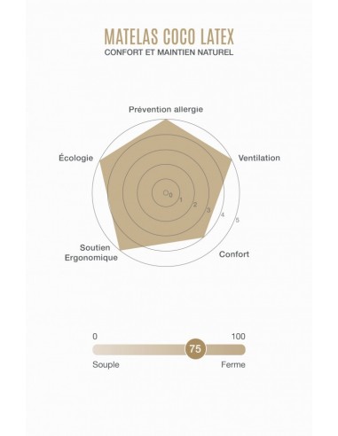 Matelas bébé coco Latex - KADOLIS